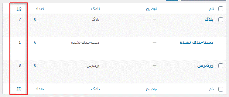 دیدن آی دی ها با افزونه ی وردپرسی